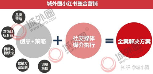 小红书整合营销方案实战解析 如何让品牌销量实现倍增
